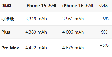 荷塘苹果16维修分享iPhone16/Pro系列机模再曝光