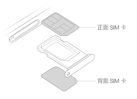 荷塘苹果15维修分享iPhone15出现'无SIM卡'怎么办