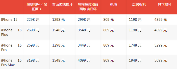 荷塘苹果15维修站中心分享修iPhone15划算吗