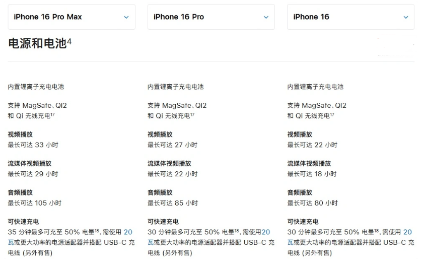 荷塘苹果手机维修分享 iPhone 16 目前实测充电峰值功率不超过 39W 