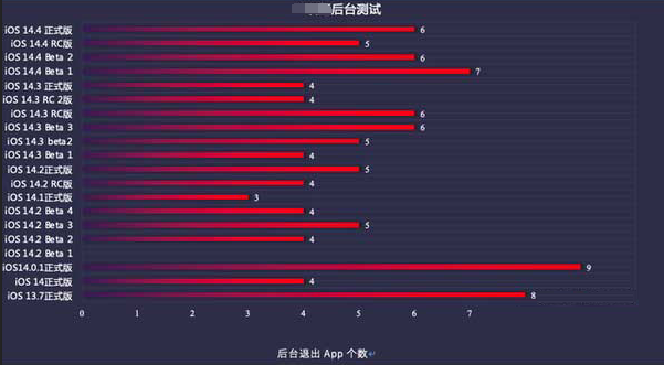 荷塘苹果手机维修分享iOS14.5beta1续航怎么样 